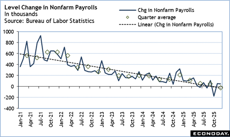 A graph of a number of workers
Description automatically generated