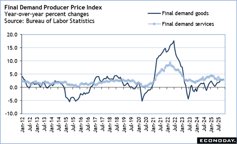 A graph of a price increase
Description automatically generated with medium confidence