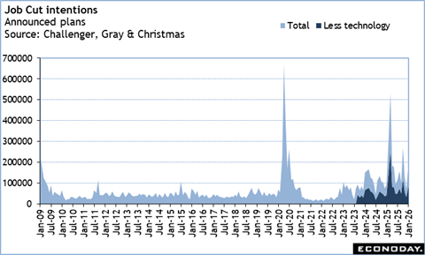 A graph with numbers and lines
Description automatically generated