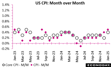 A graph of a chart Description automatically generated with medium confidence