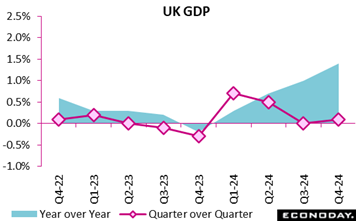 A graph with lines and dots Description automatically generated