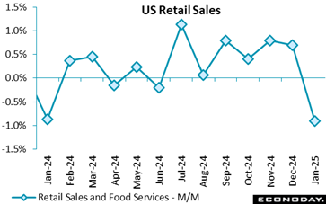 A graph of sales Description automatically generated