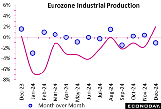 A graph of a graph showing the growth of the production of a plant Description automatically generated with medium confidence