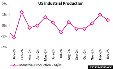 A graph with pink squares and numbers Description automatically generated