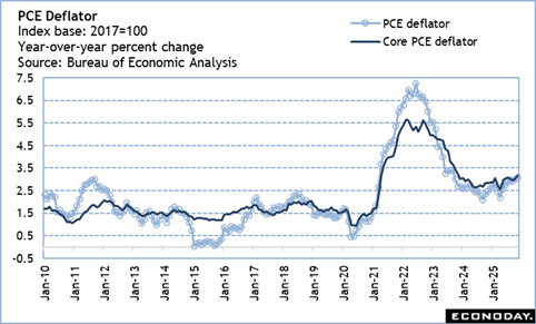 A graph with lines and numbers
Description automatically generated