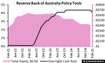 A graph of a graph showing the price of a currency Description automatically generated with medium confidence