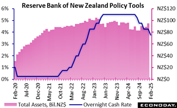 A graph of a line graph Description automatically generated with medium confidence