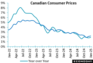 A graph of a price fall Description automatically generated with medium confidence