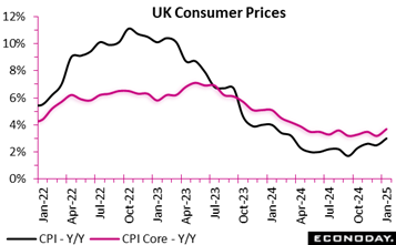 A graph showing the price of the uk consumer prices Description automatically generated