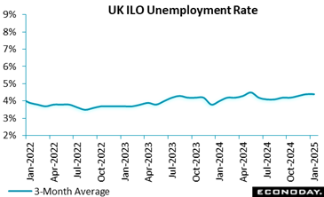 A graph of a line Description automatically generated with medium confidence