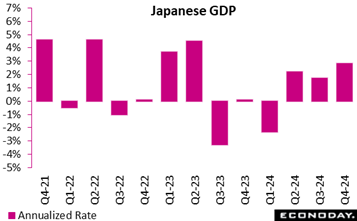 A graph of pink rectangles Description automatically generated