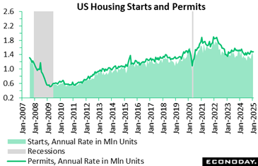 A graph showing the growth of the us housing Description automatically generated
