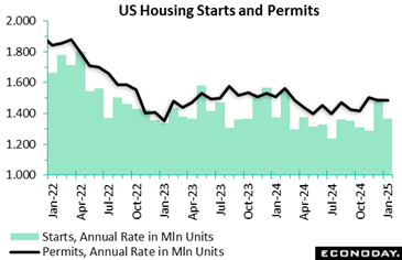 A graph showing the growth of the us housing Description automatically generated