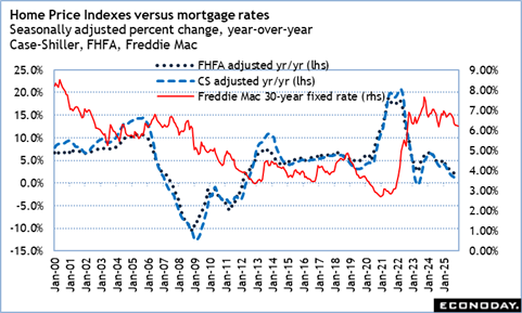 A graph of a graph showing the difference between mortgage rates
Description automatically generated with medium confidence