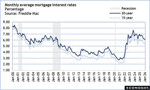 A graph of a mortgage interest rates
Description automatically generated
