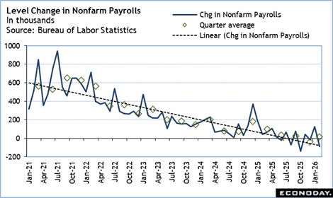 A graph of a number of workers
Description automatically generated