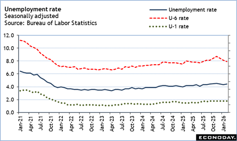 A graph of the number of labor statistics
Description automatically generated