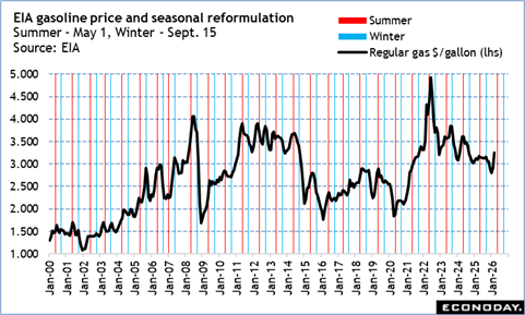 A graph showing the temperature of the winter

AI-generated content may be incorrect.