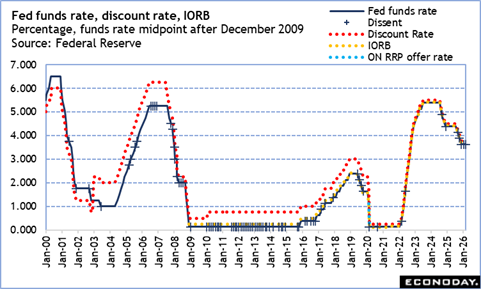 A graph with numbers and a line
Description automatically generated