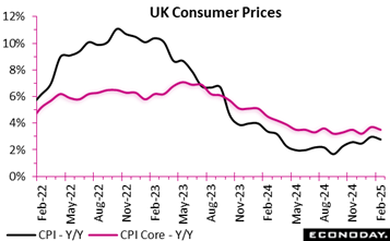 A graph showing the price of the uk consumer prices  AI-generated content may be incorrect.