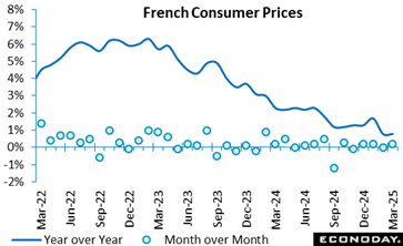 A graph showing the price of a french consumer  AI-generated content may be incorrect.