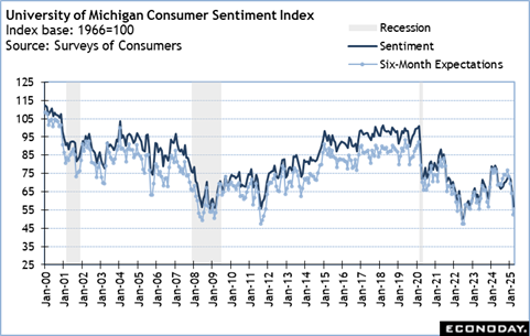 A graph showing the rate of consumer interest  AI-generated content may be incorrect.