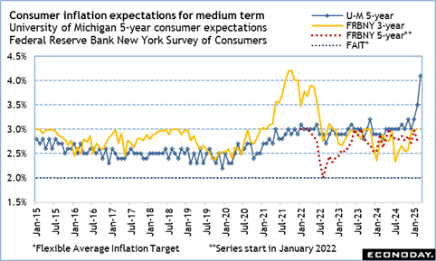 A graph of a graph of the average inflation target  AI-generated content may be incorrect.