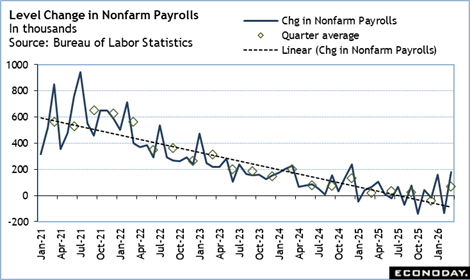 A graph of a number of workers
Description automatically generated