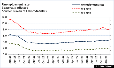 A graph of the number of labor statistics
Description automatically generated