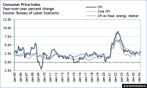 A graph of a graph of the rate of labor statistics
Description automatically generated with medium confidence