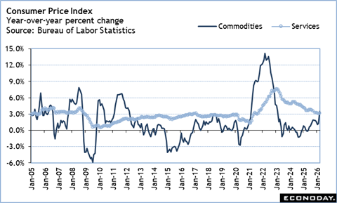 A graph of a graph showing the growth of labor statistics
Description automatically generated with medium confidence