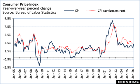 A graph of a graph showing the rate of labor statistics
Description automatically generated with medium confidence