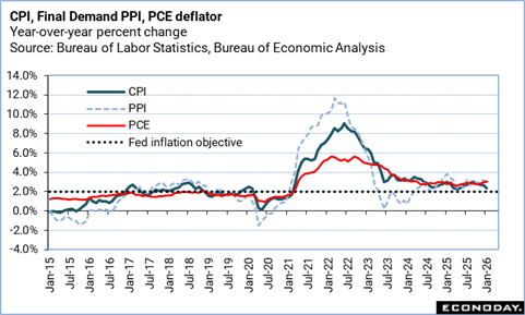 A graph with red and blue lines
Description automatically generated