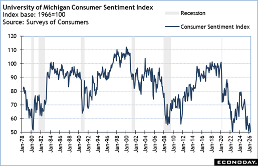 A graph showing the rate of consumer interest
Description automatically generated