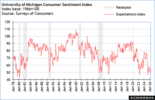 A graph showing the rate of consumer interest
Description automatically generated