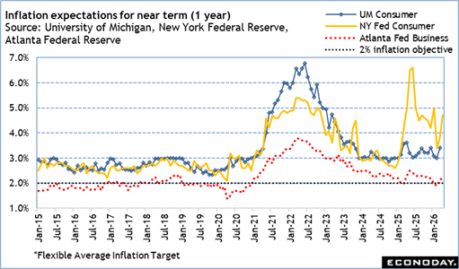 A graph of the rate of the us dollar
Description automatically generated with medium confidence