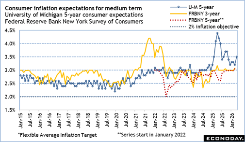 A graph of a graph of sales
Description automatically generated with medium confidence