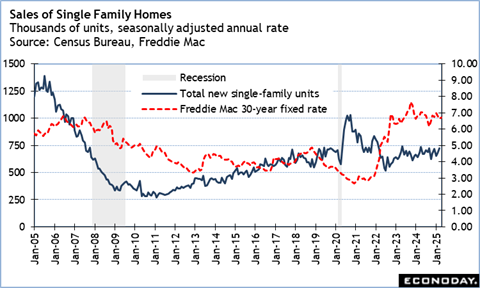 A graph of a graph showing the growth of a home

Description automatically generated with medium confidence