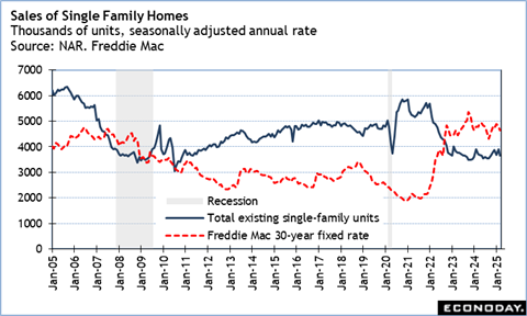 A graph of a graph showing the price of a home

Description automatically generated with medium confidence