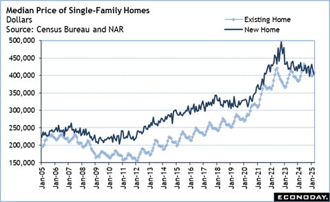 A graph of a number of homes

Description automatically generated
