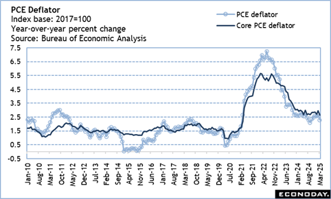 A graph with blue lines and black text
Description automatically generated