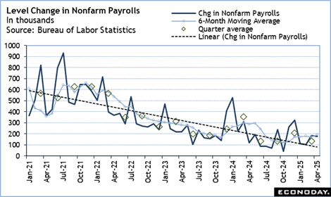 A graph of a number of workers
Description automatically generated