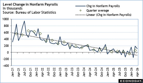 A graph of a graph of labor statistics

Description automatically generated