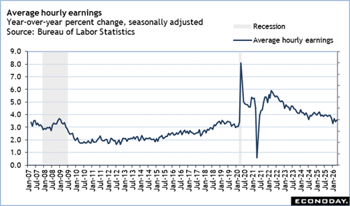 The image depicts a line graph showing the average hourly earnings, seasonally adjusted, from January 2007 to January 2024, with data points indicating fluctuations and a notable increase in July 2009.
AI-generated content may be incorrect.