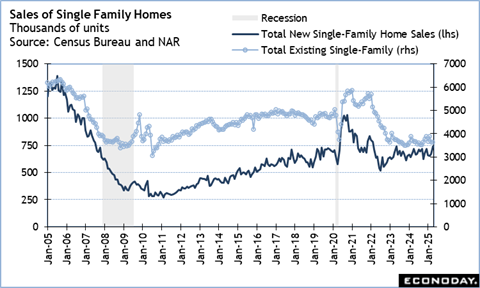 A graph of a graph showing the price of a home

Description automatically generated with medium confidence
