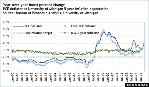 A graph of the economic growth of the u. s.
Description automatically generated