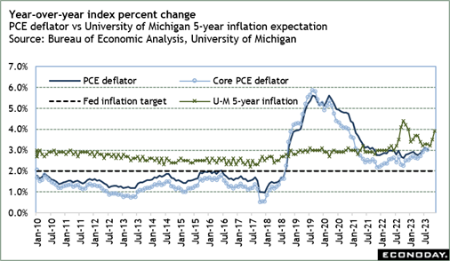 A graph of the fall of the university of michigan
Description automatically generated