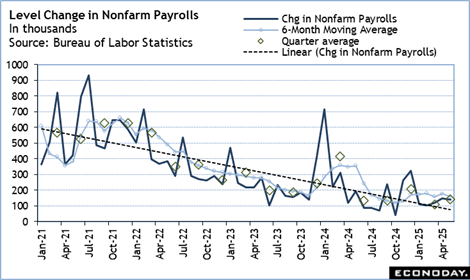 A graph of a number of workers

Description automatically generated