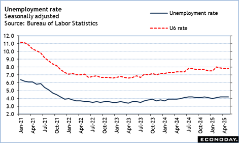 A graph of a number of labor statistics

Description automatically generated