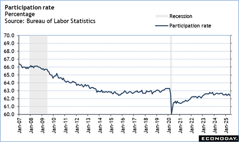 A graph of a fall

Description automatically generated with medium confidence